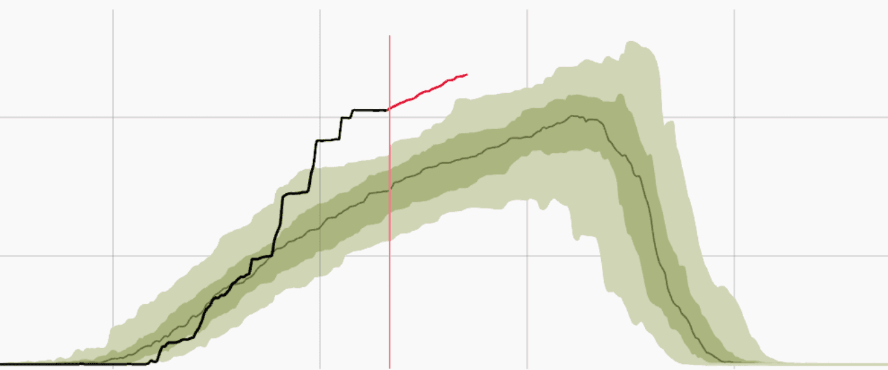 Historical analysis visual