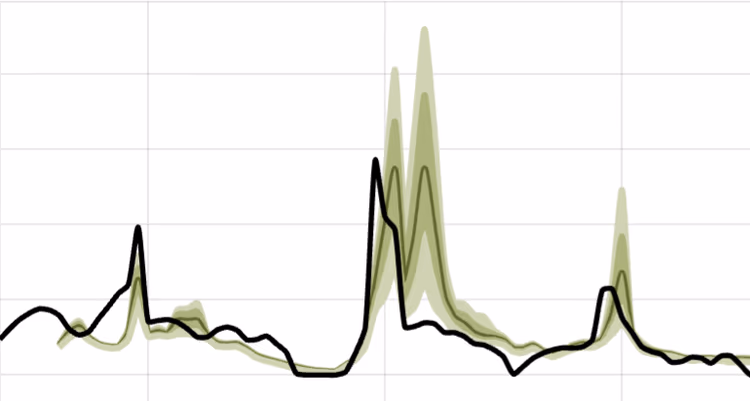 Price visual